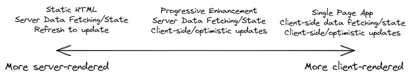 server side spectrum